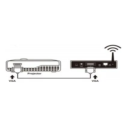 Sistama Inalámbrico Para Video Beam Air Vga Ii.