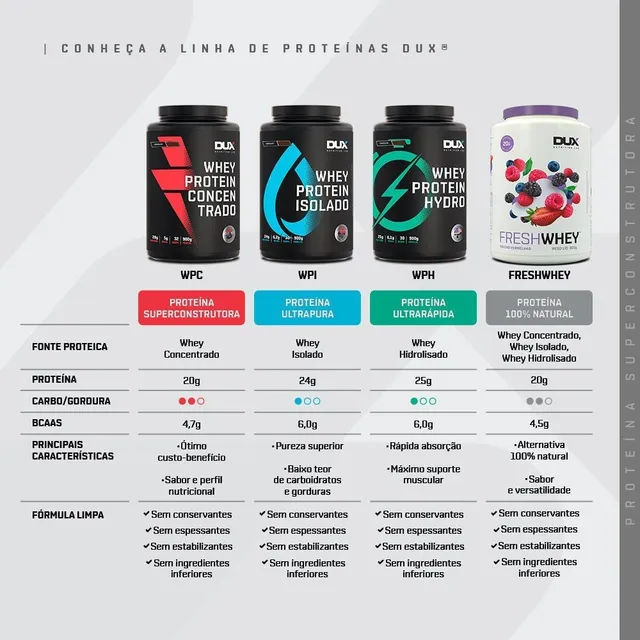 Whey Protein Concentrado Dux Nutrition Pote 900g Sabor Baunilha Whey Protein Concentrado Dux Nutrition Pote 900g Sabor Baunilha