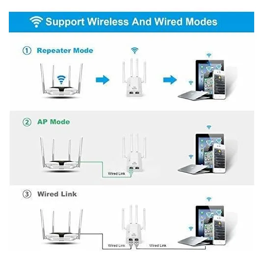 Amplificador Rango Wifi Para Casa Super Mbps Ghz Doble
