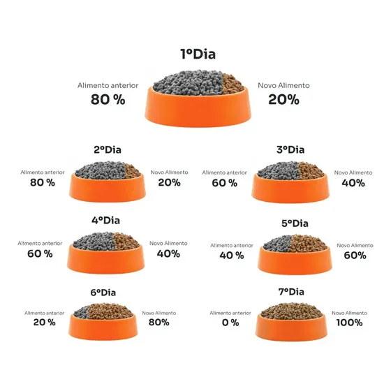 Ração Seca Golden Fórmula Frango Arroz Cães Adultos 15kg