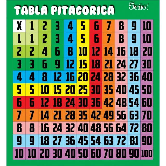 Lona Tabla Pitagorica Docente Primaria Multiplicar Recurso 