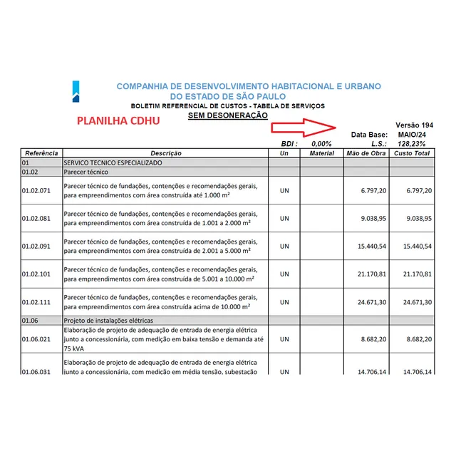 Boletim Cpos Cdhu 194 193 192  Até 184  Completa Excel E Pdf