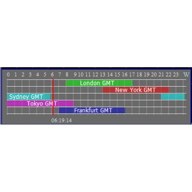 Software - Horarios Forex (mt4)