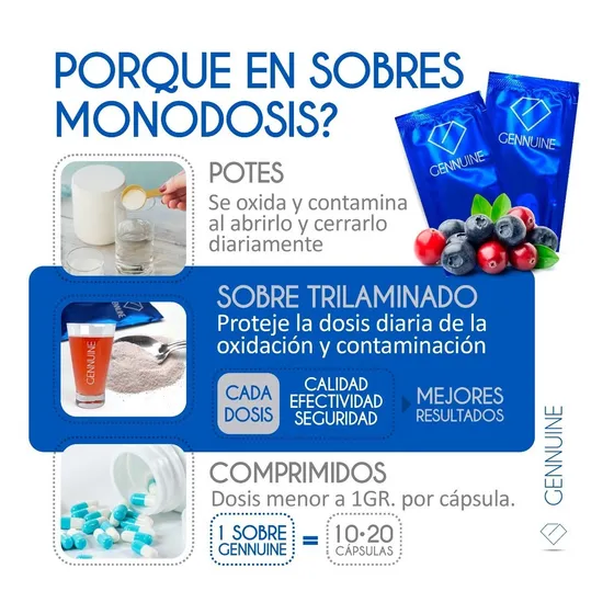 Gennuine Defense X 15 Sobres 22 Megadosis De Activos