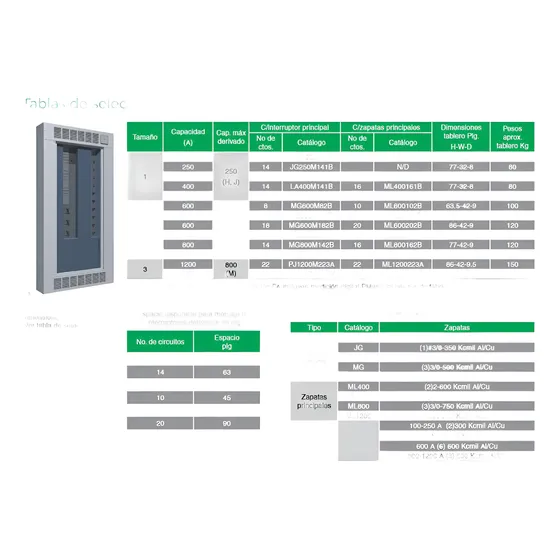 Tablero Distribución I-line Squared Pj1200m223a