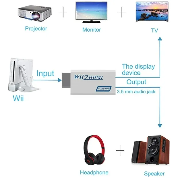 Adaptador Wii -hdmi