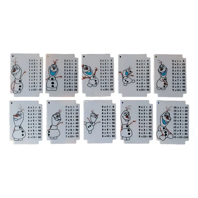Tarjeta Con Tabla De Multiplicación