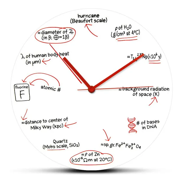 Geeky Days Reloj Pared Ciencia Matematica Ecuacion Geek Aula