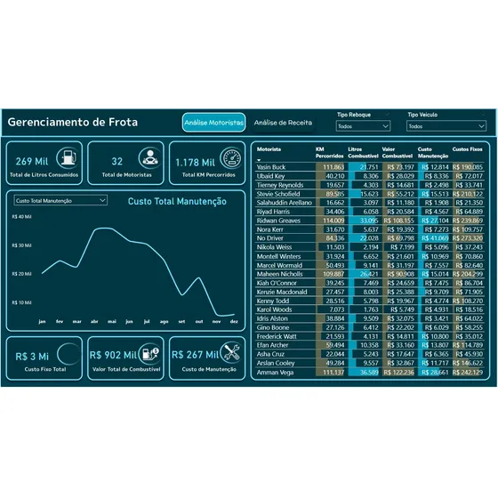 Power Bi Dashboard Gerenciamento De Frota