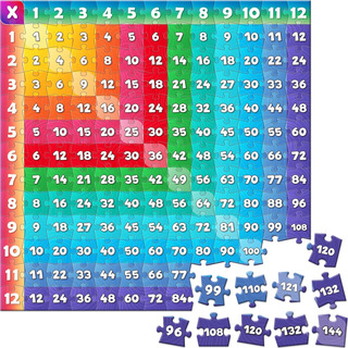 Puzzle De La Tabla De Multiplicación De Aizweb, Tabla De Jue Puzzle De La Tabla De Multiplicación De Aizweb, Tabla De Jue
