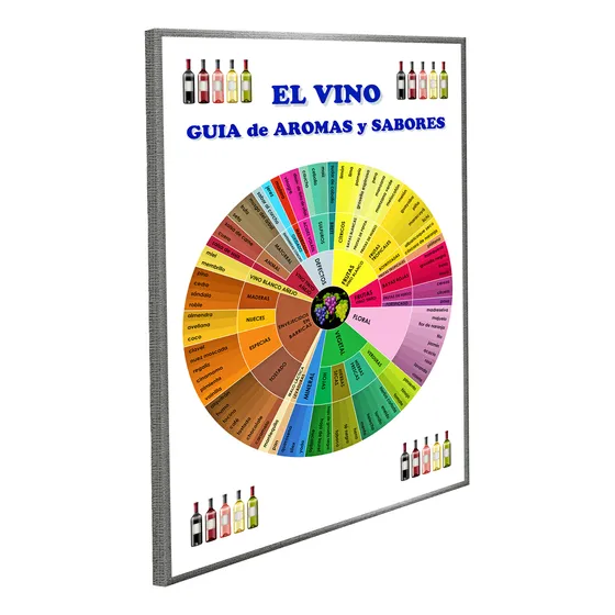 Cuadro Rueda Del Vino - Aromas Y Sabores - Listo Colgar