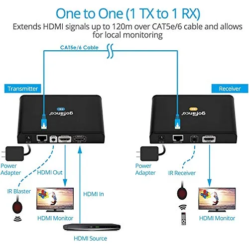Hdmi Sobre Ip Extender Local Loop Out Ir Extension 1 Mucho