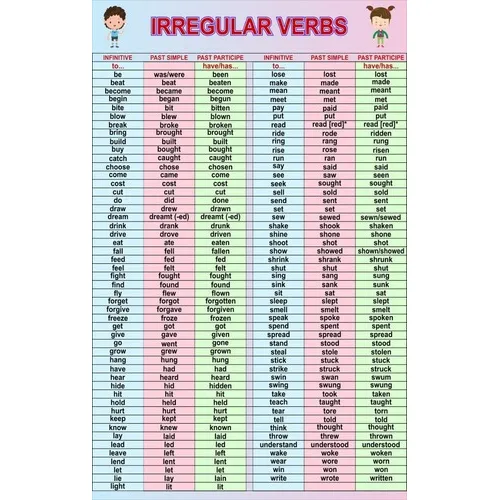 Material De Apoio Banner Pedagógico Irregular Verbs Sil947