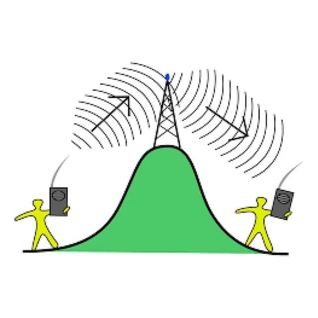 Alquiler De Repetidora Para Radios Portatiles Solo Caracas