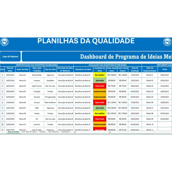 Dashboard De Programa De Ideias Melhoria Contínua