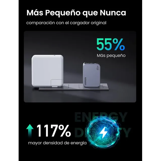 Cargador Ugreen Nexode Pro 65w