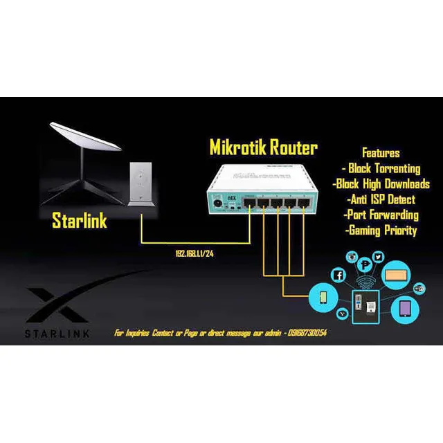 Configuração Profissional Para Provedores Via Starlink