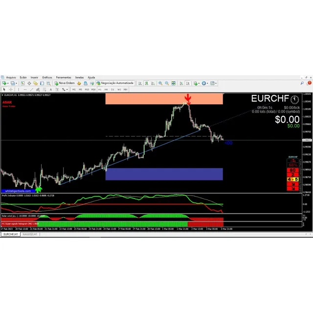 Indicador Forex Mágico Win Mt4