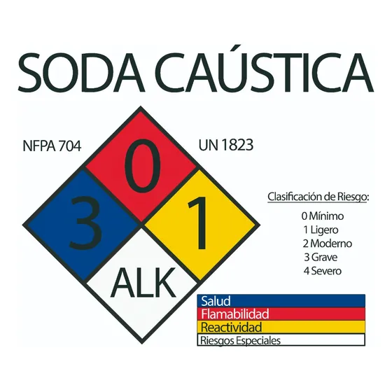 Rombos De Seguridad Nfpa Camiones 