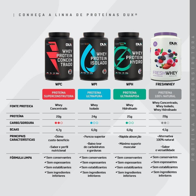 Pote Suplemento Em Pó Dux Nutrition Whey Protein Concentrado Proteínas Sabor Cappuccino 90... Pote Suplemento Em Pó Dux Nutrition Whey Protein Concentrado Proteínas Sabor Cappuccino 90...