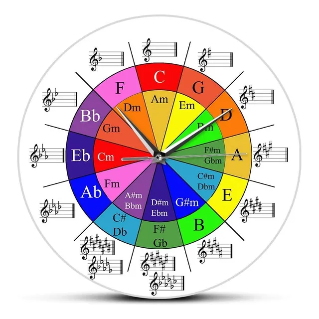 Tamengi Circulo Quinto Teoria Musica Hoja Truco Reloj Pared