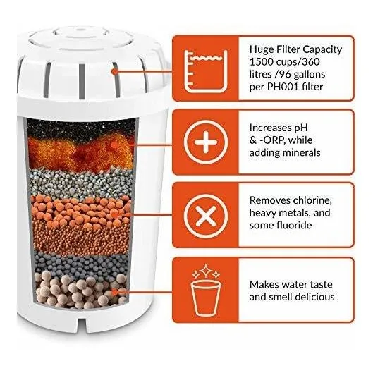 Jarra Agua Alcalina Ph Refresh Filtro Larga Duracion 2,5
