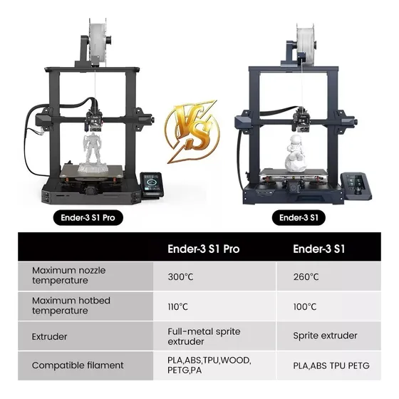 Impresora 3d Oficial Creality Ender 3 S1 Pro Version 2024