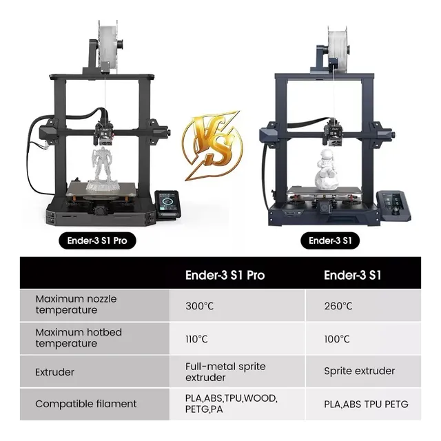 Impresora 3d Oficial Creality Ender 3 S1 Pro Version 2024