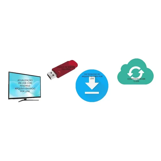 Software Para Atualização Tv Cce Lt32g