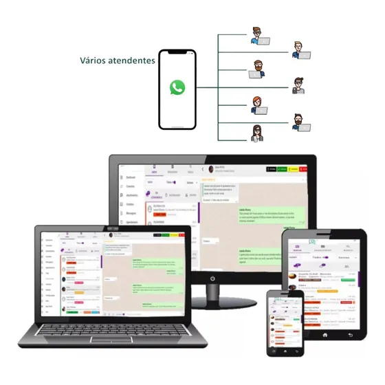 Multiatendimento Whatsapp Whaticket Crm Kaban Flowbuilder