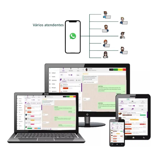 Multiatendimento Whatsapp Whaticket Crm Kaban Flowbuilder
