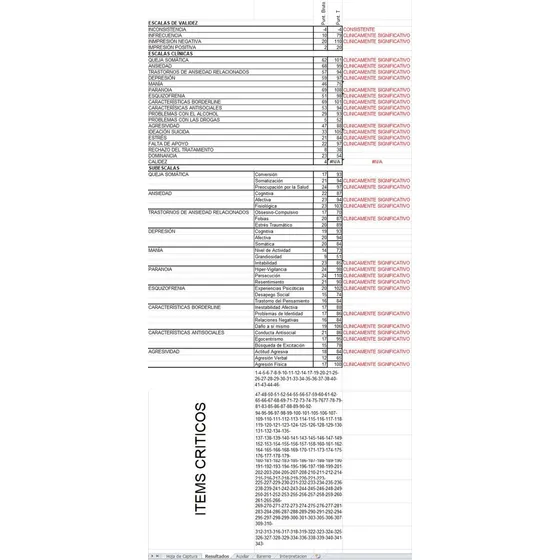 Inventario De Evaluacion De La Personalidad Pai Automatizado