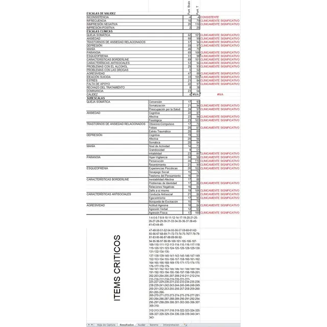 Inventario De Evaluacion De La Personalidad Pai Automatizado