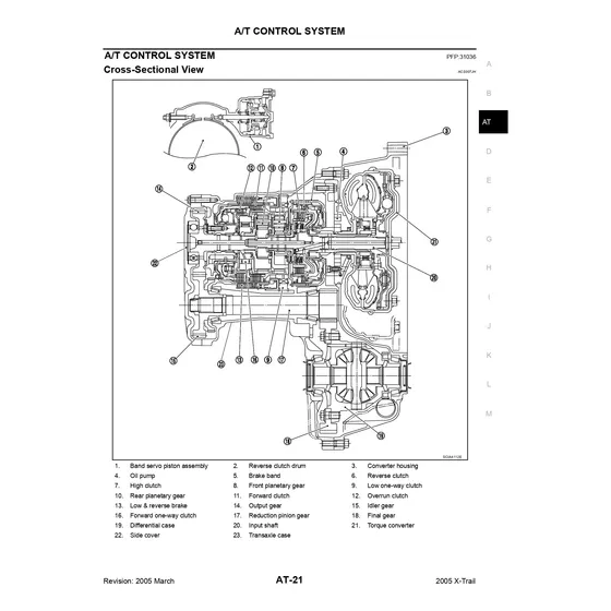 Transmision Automatica Xtrail 2005 (manual De Taller Pdf)