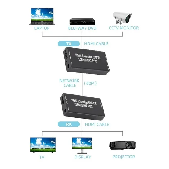 Hdmi Extensor Cat5e Cat6 Rj45 Extensor 60 Mts Hd 1080p 3d