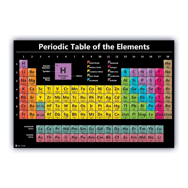 Póster De Ciencia De Tabla Periódica Laminado Grande ...