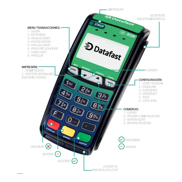 Datafast Pos Equipo Para Cobro Con Tarjeta De Crédito