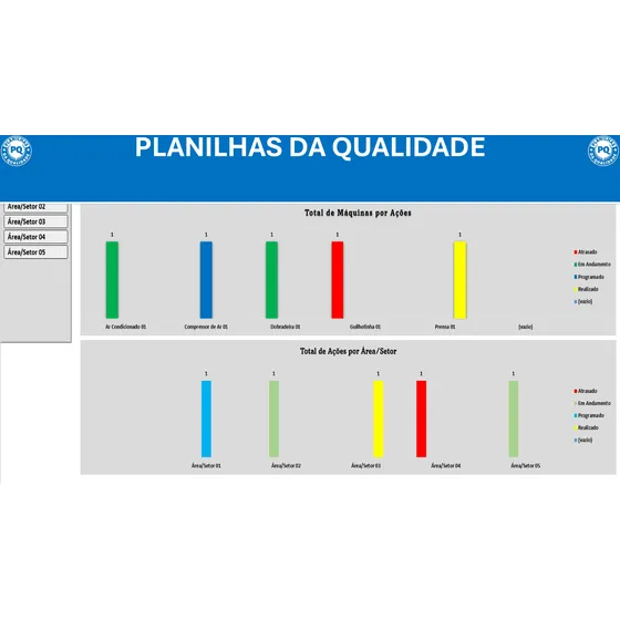 Dashboard Controle De Máquinas E Equipamentos - Nr12