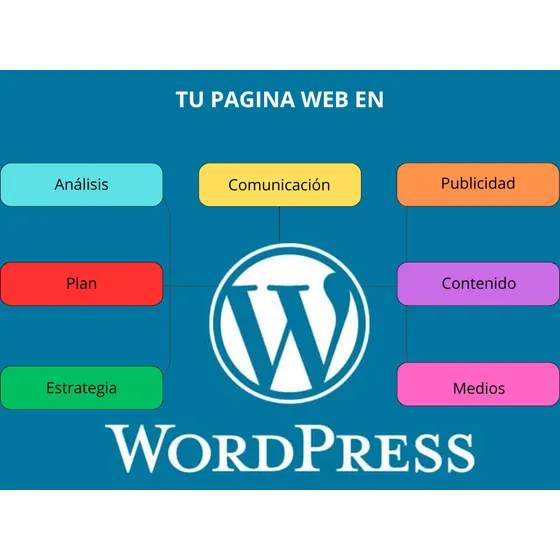 Tu Pagina Web Wordpress + Dominio + Hosting Por 1 Año