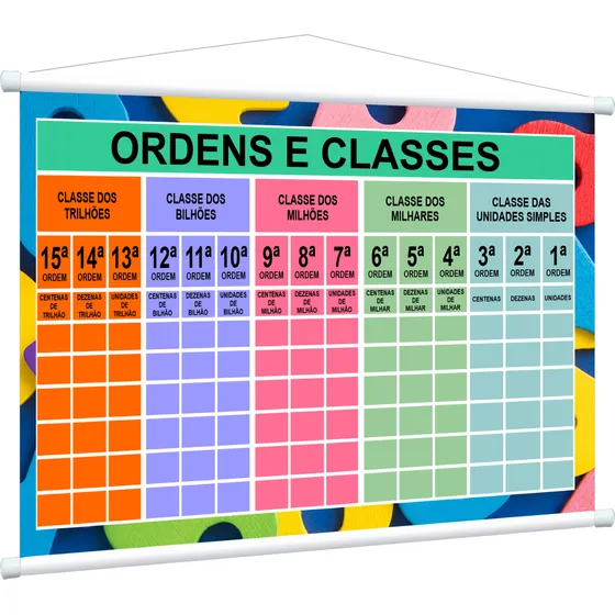 Banner Ordens E Classes Quadro Valor Lugar Qvl, Ordem - Ro01