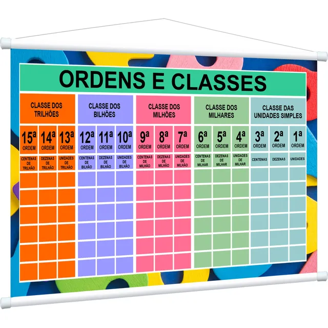 Banner Ordens E Classes Quadro Valor Lugar Qvl, Ordem - Ro01