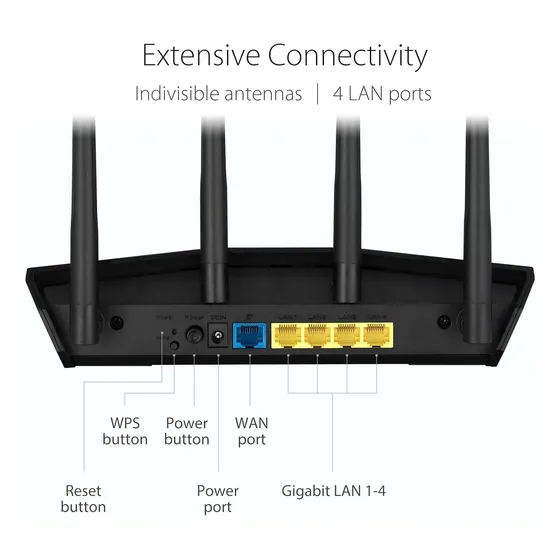 Router Asus Vpn  Mallado 3g 4g Aimesh Dual Wan Wifi 5 Ac