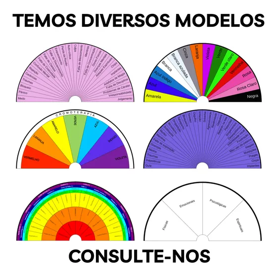 Biómetros Gráficos Radiestésicos Mesa Radiestesia Radiônica