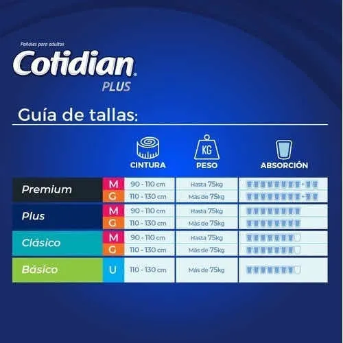 Cotidian Plus Talla M X 36 Un. Talle Mediano