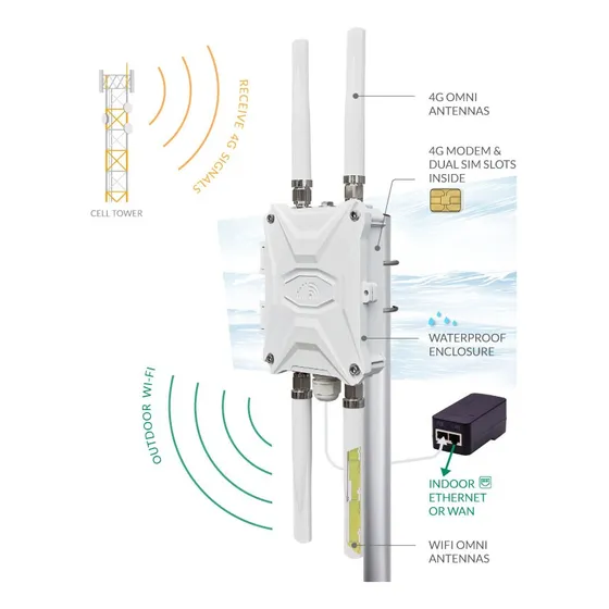 Router Bam 4g Lte Movistar Wifi Internet Portátil Recargable