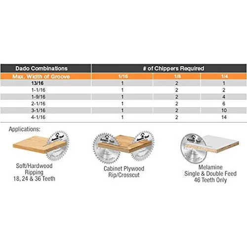 Herramienta Dado Punta Carburo Inch Atb Ft Deg Bore Set