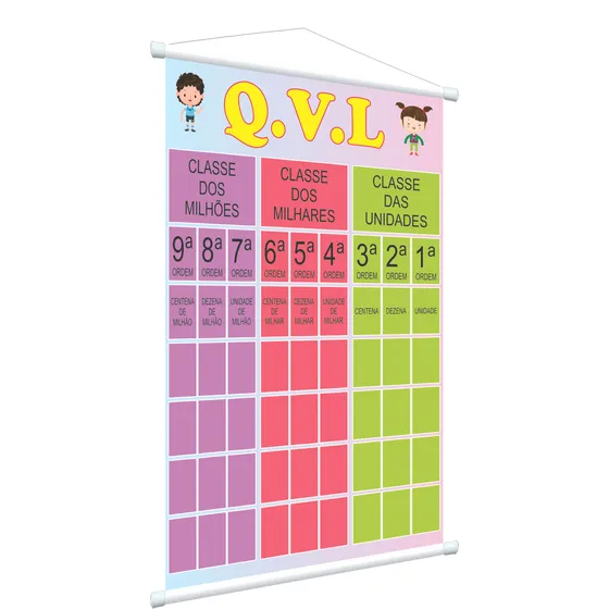 Material Apoio Banner Pedagógico Quadro Valor Lugar Sil1112