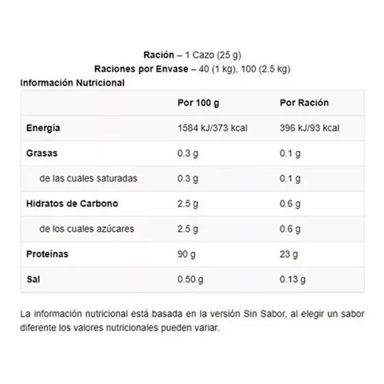 Impact Whey Isolate Myprotein 1 Kg Proteína 100 % Aislada Sabor Natural Chocolate