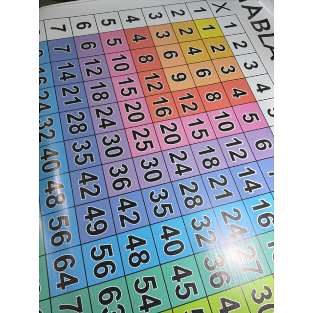 Tabla Pitagórica Impresa En Lona De 70x70 Con Sobrantes.