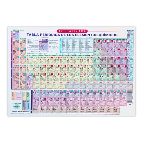 Tabla Periodica Elementos Quimicos | Completa Y Actualizada